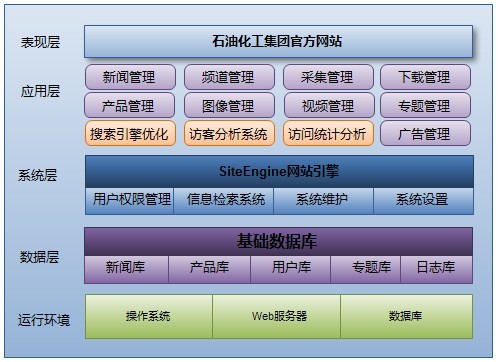 石油化工行業(yè)網(wǎng)站建設(shè)解決方案